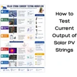 How to Test Current Output of Solar PV Strings