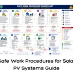 Safe Work Procedures for Solar PV Systems Guide