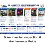 Solar Inverter Inspection & Maintenance Guide