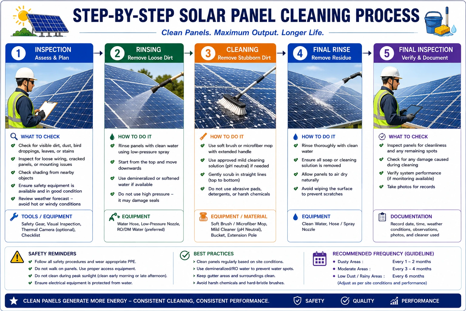 How to Clean PV Modules- Complete Guide for Safe Solar Panel Cleaning, Maintenance, and Maximum Performance How to Clean PV Modules- Complete Guide for Safe Solar Panel Cleaning, Maintenance, and Maximum Performance