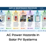 AC Power Hazards in Solar PV Systems