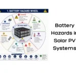 Battery Hazards in Solar PV Systems