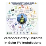 Personal Safety Hazards in Solar PV Installations