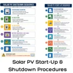 Solar PV Start-Up and Shutdown Procedures