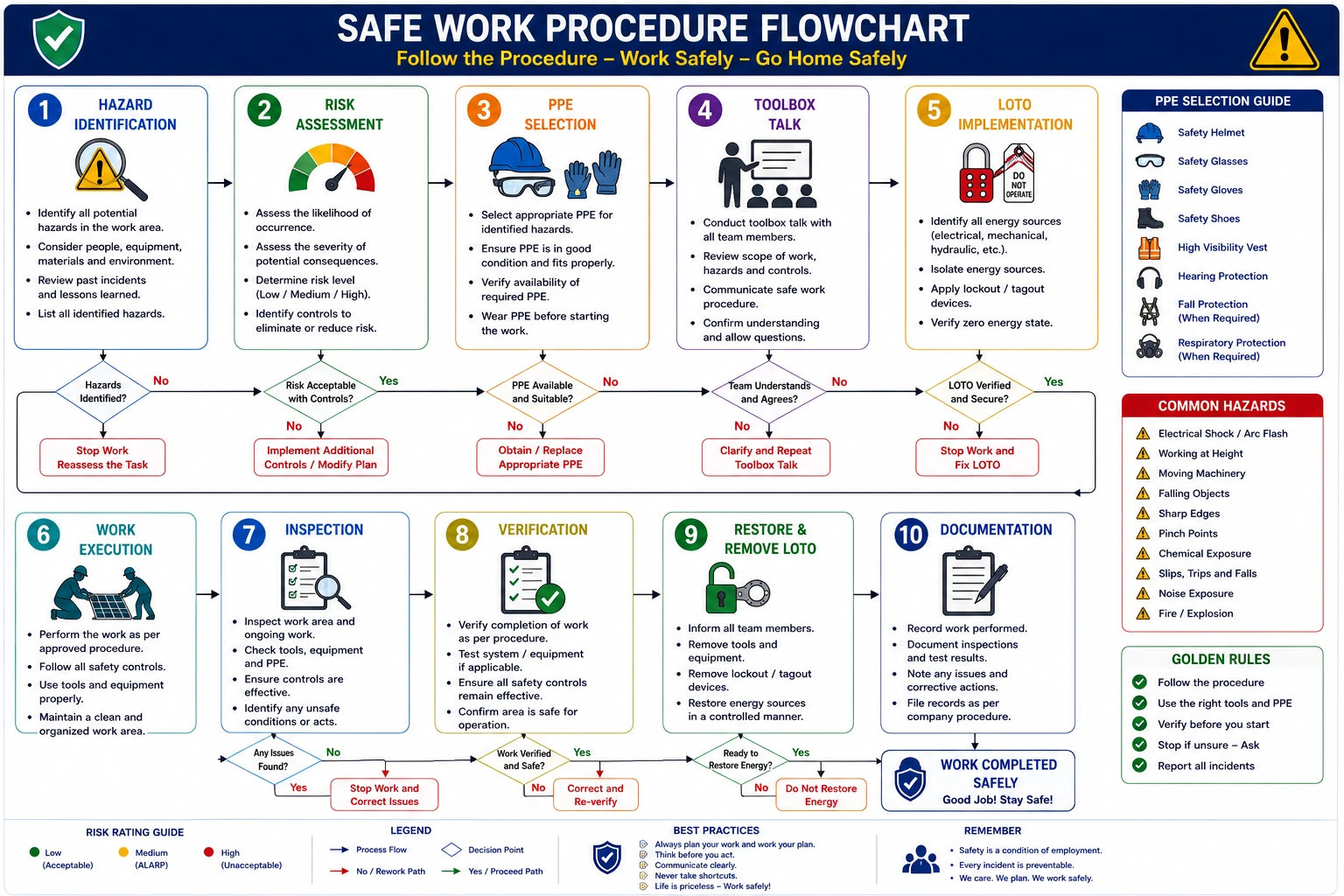 Safe Work Procedures for Solar PV Systems Guide