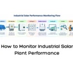 How to Monitor Industrial Solar Plant Performance