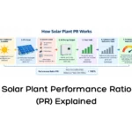 Solar Plant Performance Ratio (PR) Explained