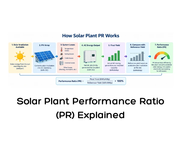 Solar Plant Performance Ratio (PR) Explained