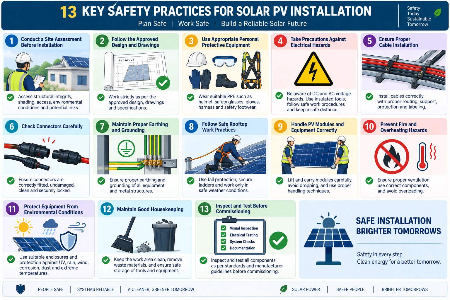 Preventive Measures to Be Taken by a PV Installer- A Complete Solar PV Safety Guide Preventive Measures to Be Taken by a PV Installer- A Complete Solar PV Safety Guide