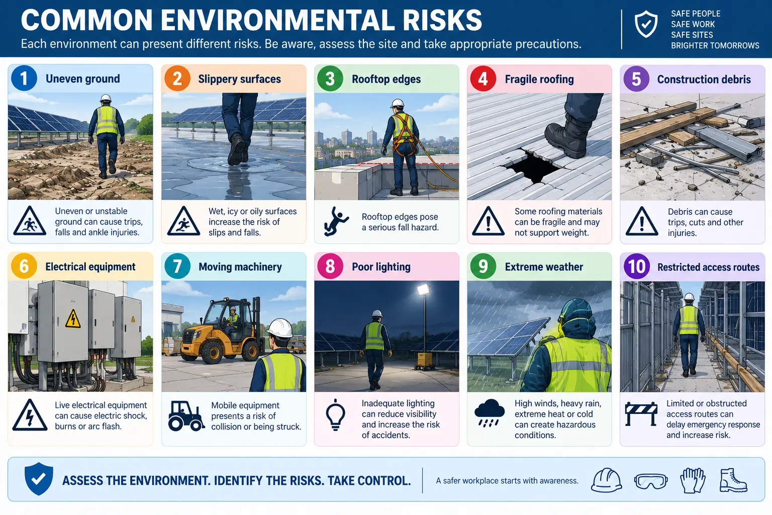 Safe Means of Accessing a Solar PV Site and Minimizing Potential Tool Hazards