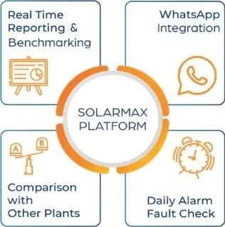 solarmax dashboard